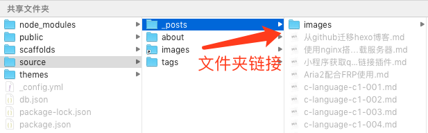 文件夹结构