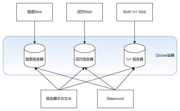 实现思路