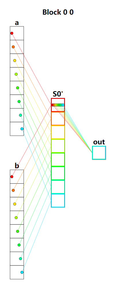 Puzzle 10