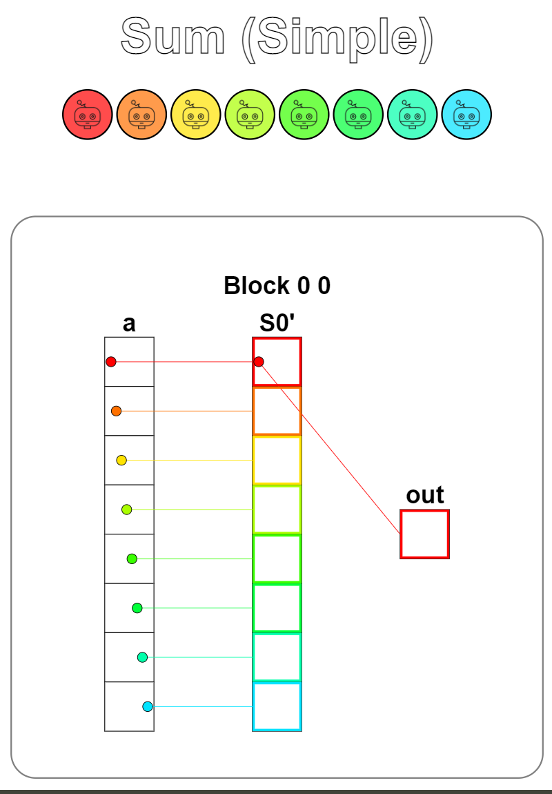 Puzzle 12 case 1