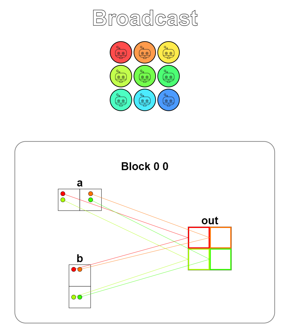Puzzle 5