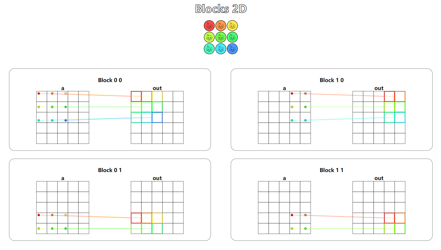 Puzzle 7