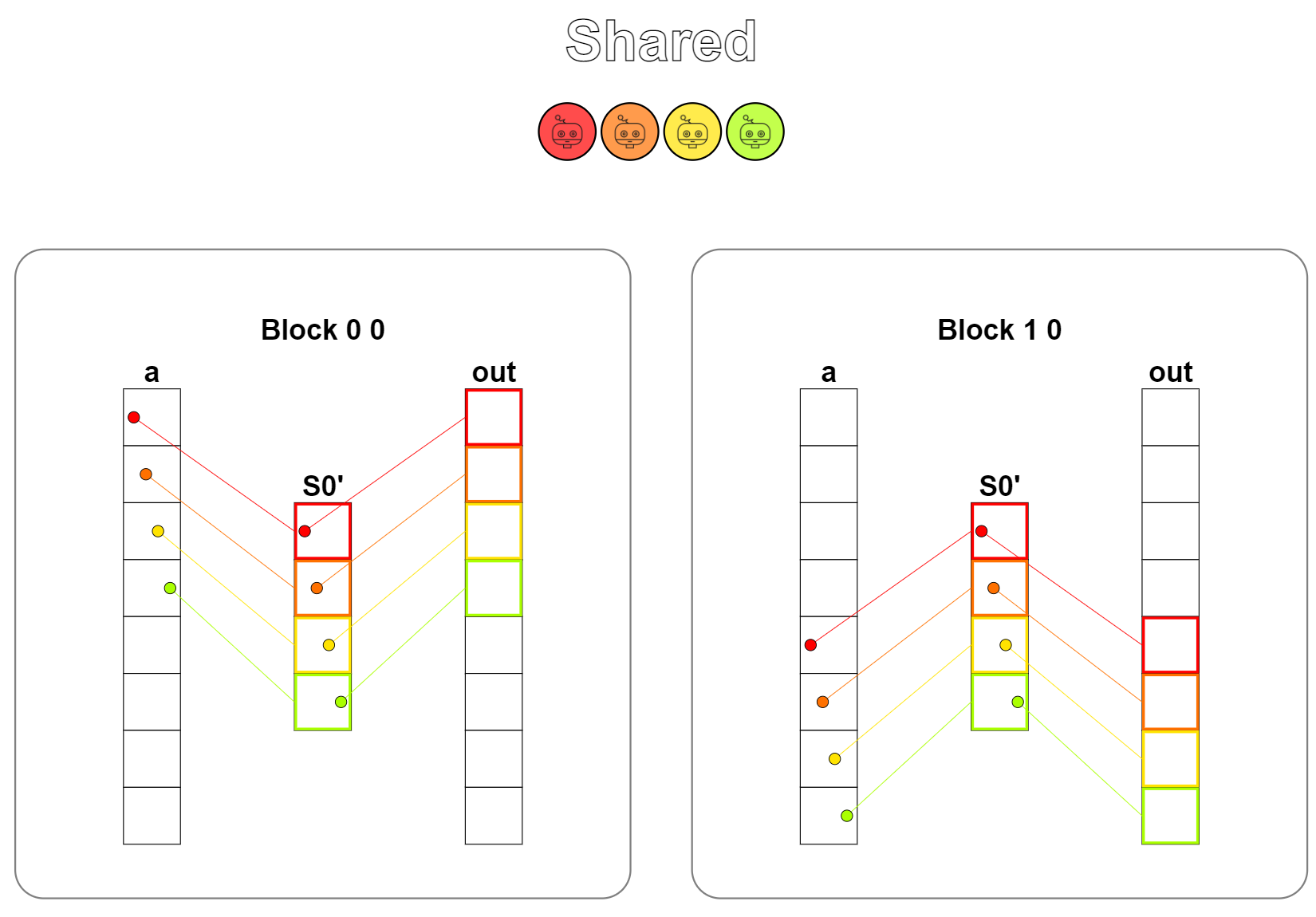 Puzzle 8