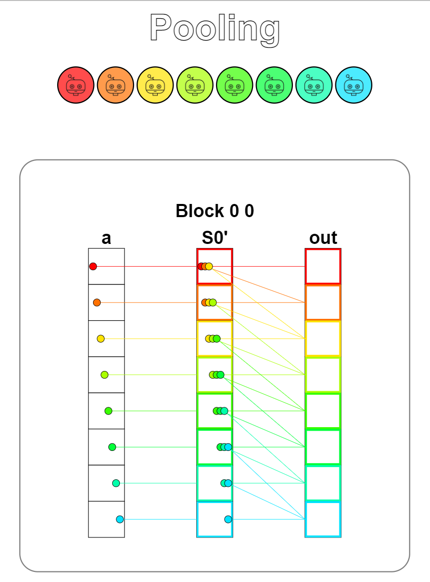 Puzzle 9