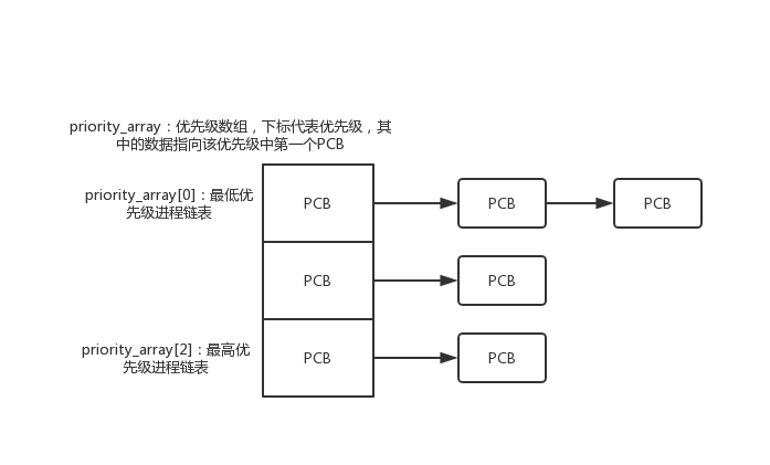 数据结构